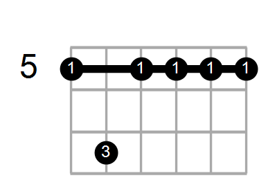 D9sus4/A Chord